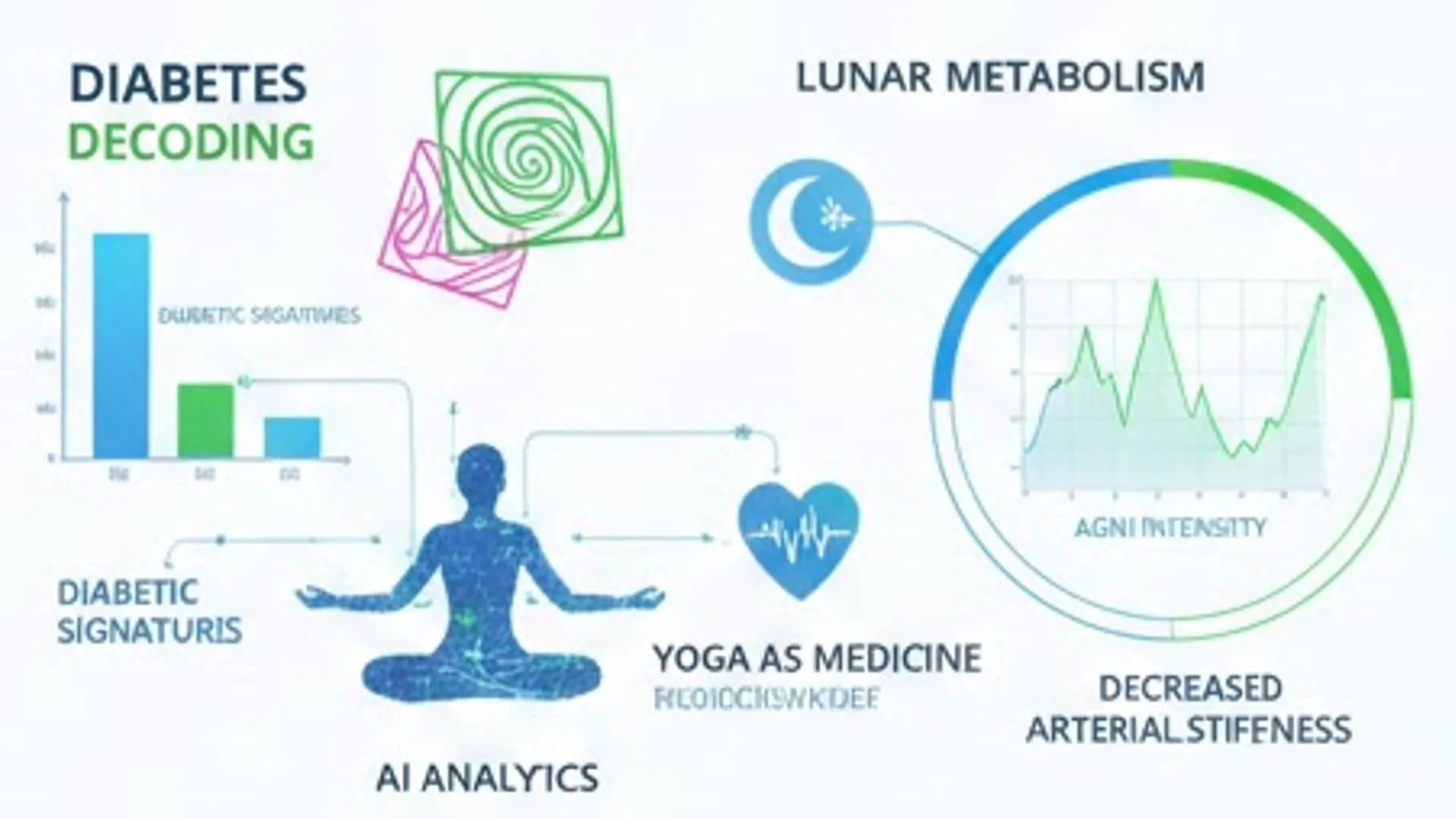 Atreya clinical research documentation