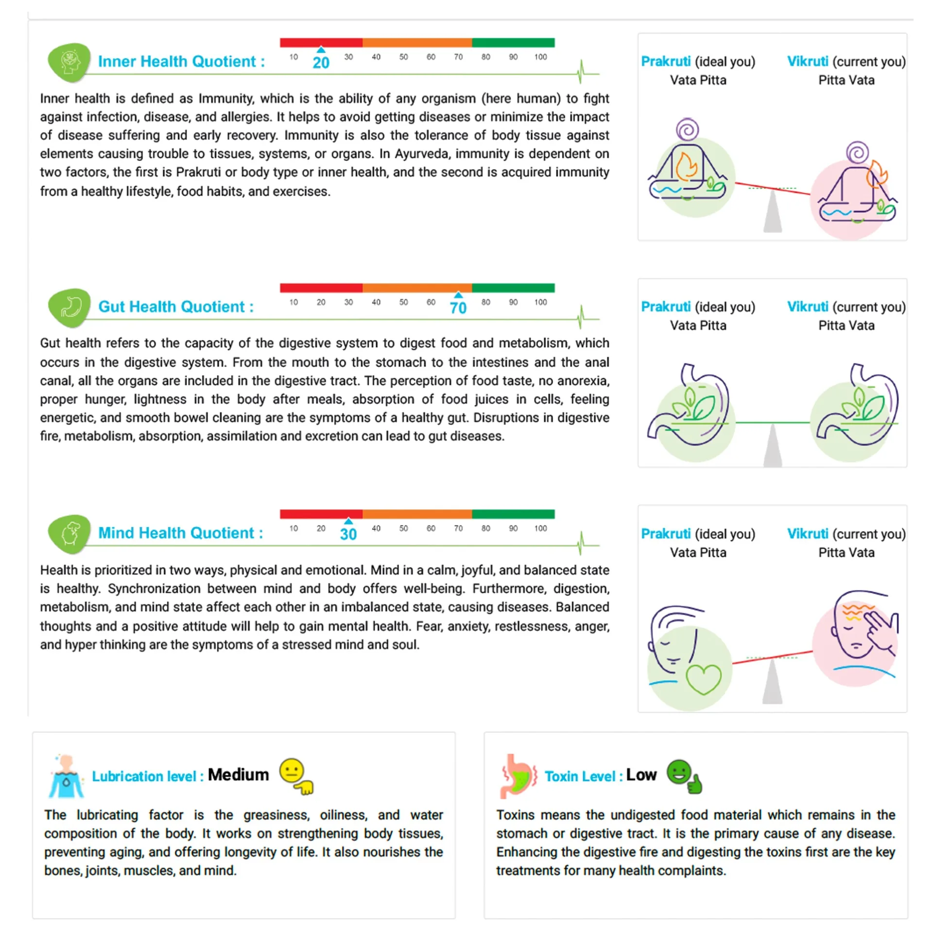 Health quotients overview report