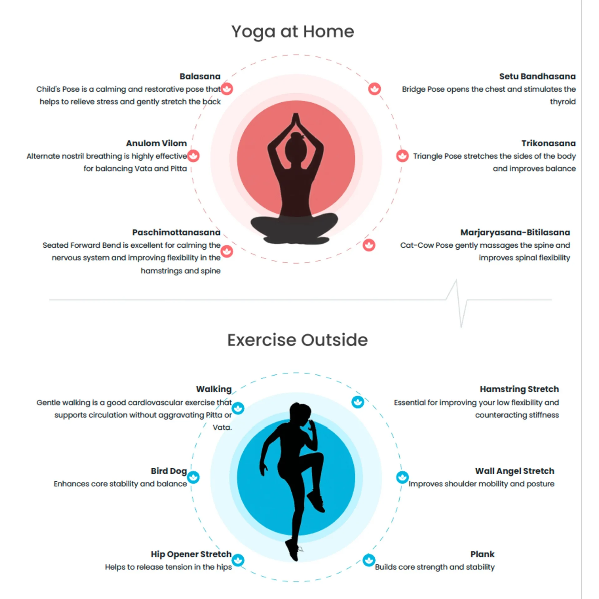 Personalized yoga and exercise plan report