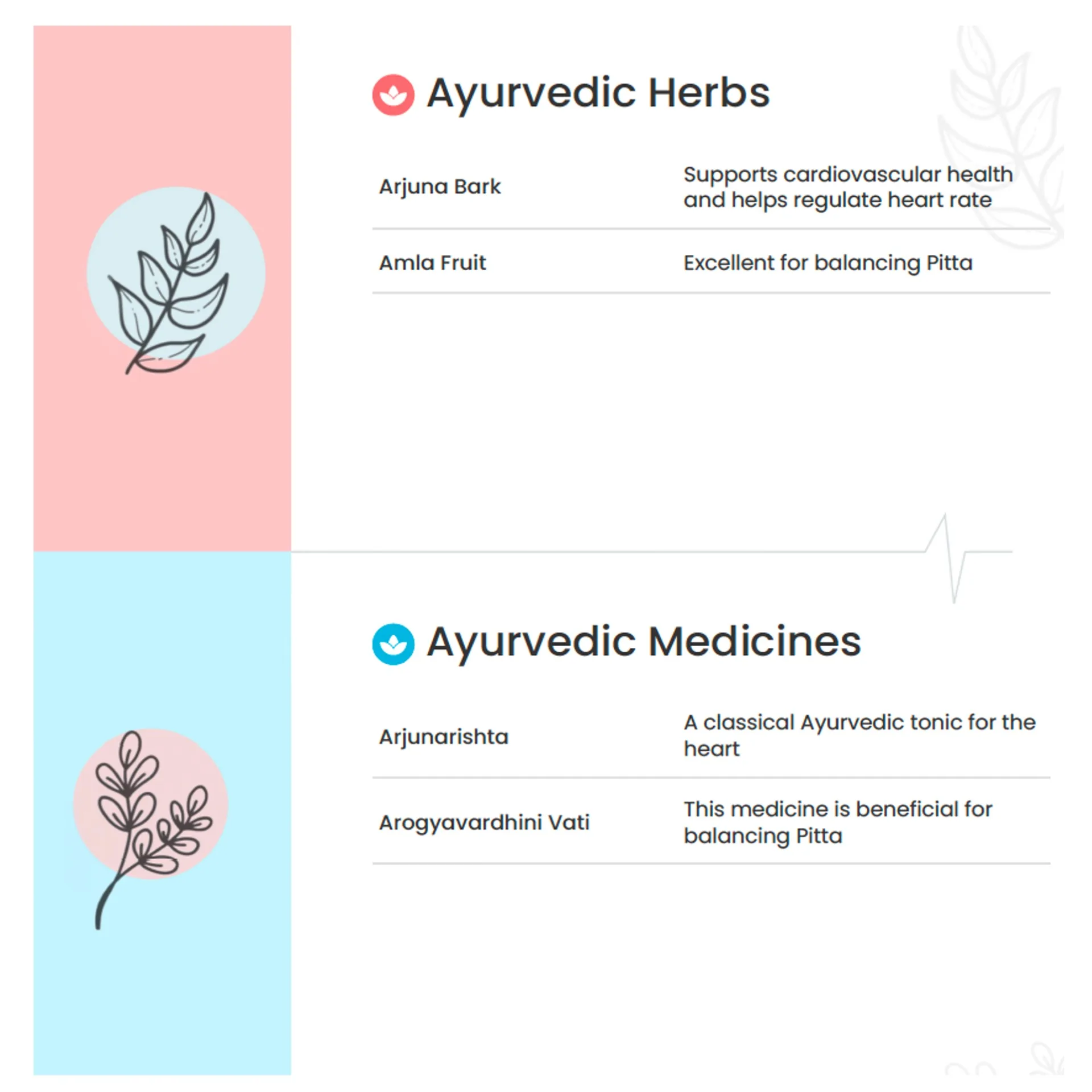 Ayurvedic herbs and medicines recommendations report